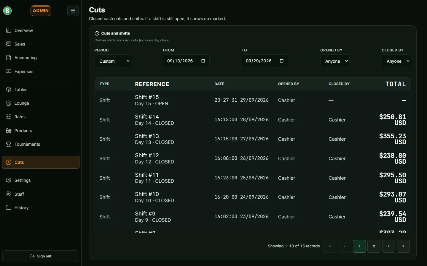Billarisa cash-out history with a week of shifts stored on the hall PC